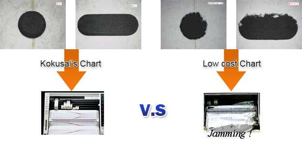 Kokusai's chart vs Low cost Charts