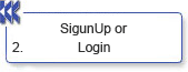 SigunUp or Login